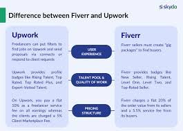 Fiverr vs Upwork Which Is Better