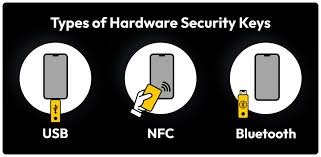 Hardware Security Keys