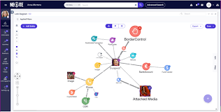 Link Analytics