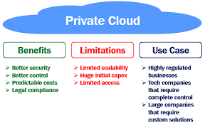 Private Cloud