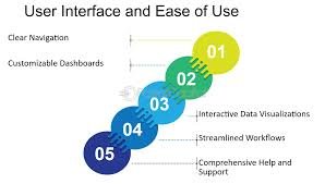 User Interface & Ease of Use