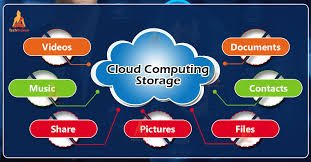Using Cloud Storage