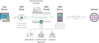 What Is a VPN and Why Do You Need One